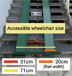 Accessible wheelchair size